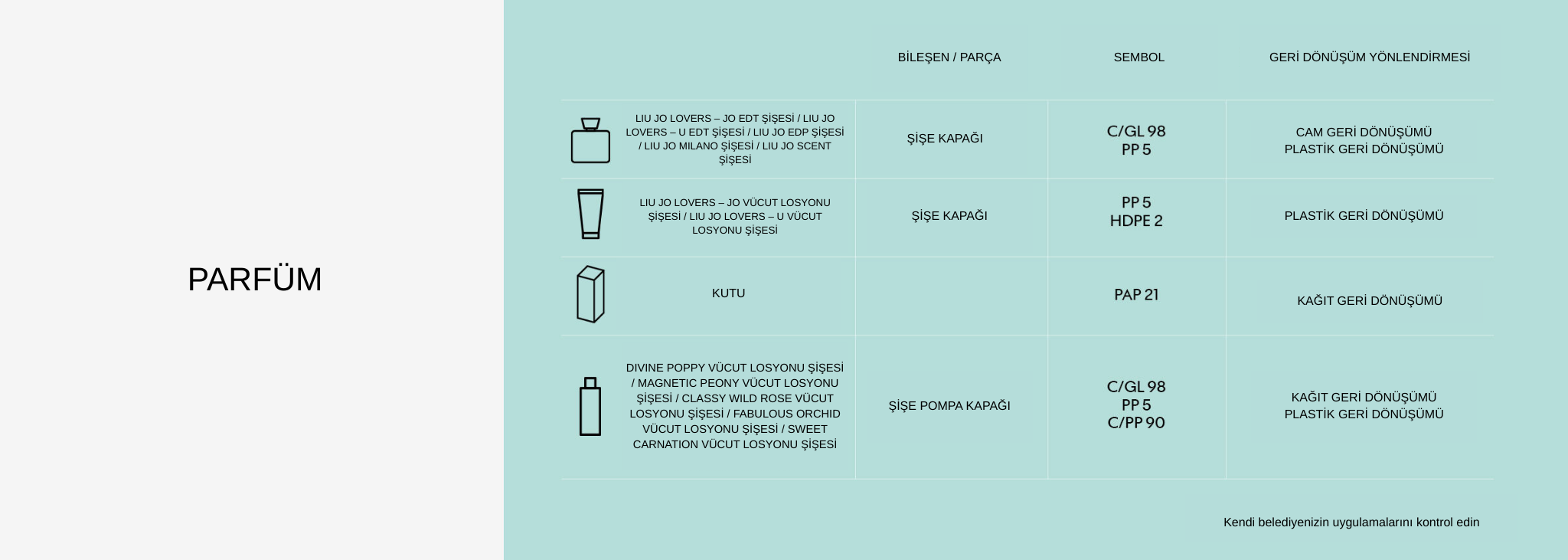 Liu Jo parfüm şişeleri ve kozmetik ambalajları için cam ve karton ayrıştırma rehberi