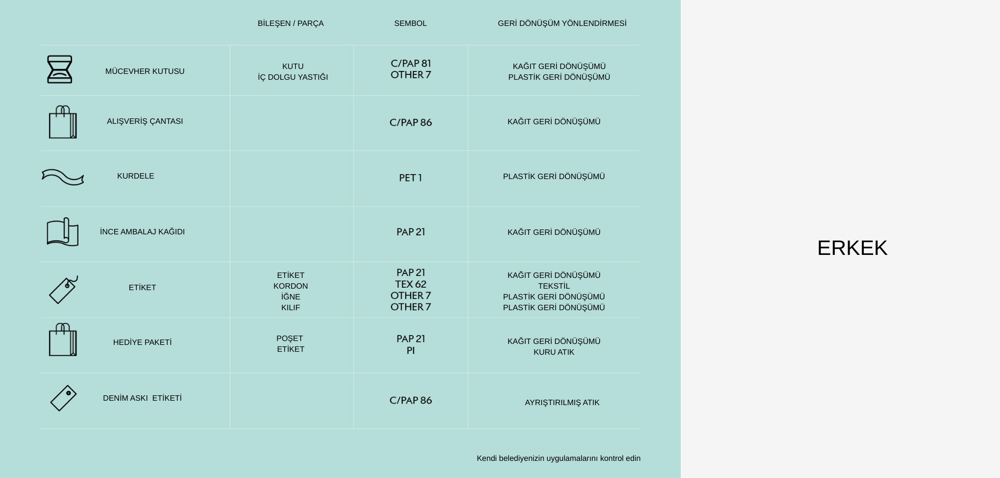 Liu Jo erkek koleksiyonu ürünleri ambalaj atığı yönetimi ve kutu geri dönüşüm bilgileri